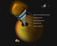 Unique atmospheric chemistry explains cold vortex on Saturn's moon Titan