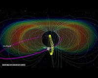Probability of catastrophic geomagnetic storm lower than estimated