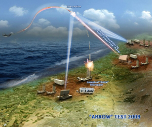 Israel to join U.S. Mideast missile shield