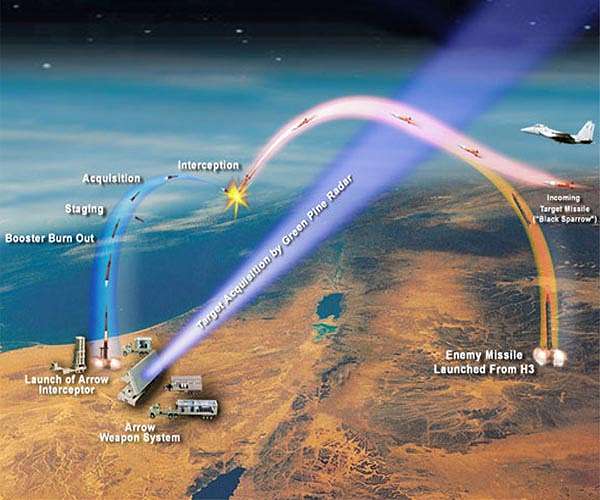 Israel begins initial testing for deployment of elevated sensor