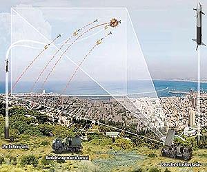 Israel puts missile shield through paces