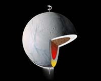 Collaboration Finds A Rolling Moon