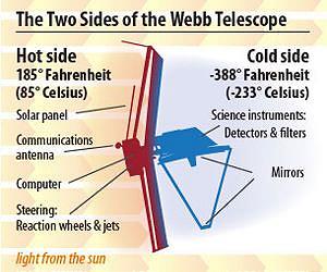 Sunshield for NASA's James Webb Space Telescope Ready for Manufacturing