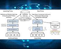 Generating actionable understanding of real-world phenomena with AI