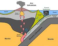 Clay mineral waters Earth's mantle from the inside