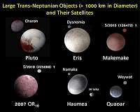 Study Shows How Icy Outer Solar System Satellites May Have Formed
