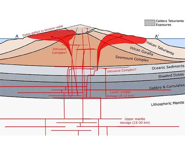 Stressed out volcanoes more likely to collapse and erupt, study finds