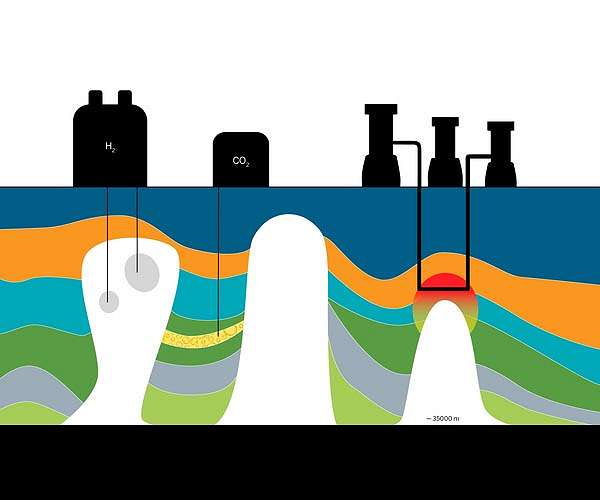 Geothermal aquifers show green energy promise but require quality monitoring