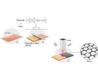 Lasers write better anodes