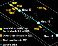 Largest Meteor Shower Of The 21St Century To Light Up Mid-November Sky