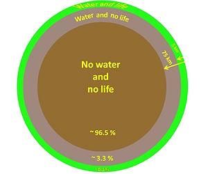 Water, Water Everywhere, But Not All Drops Have Life
