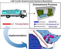 A life cycle solution to fossil fuel impacts