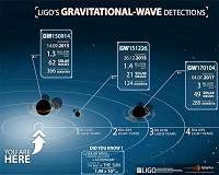 Are dense star clusters the origin of the gravitational waves discovered by LIGO?