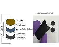 Looking for the next leap in rechargeable batteries