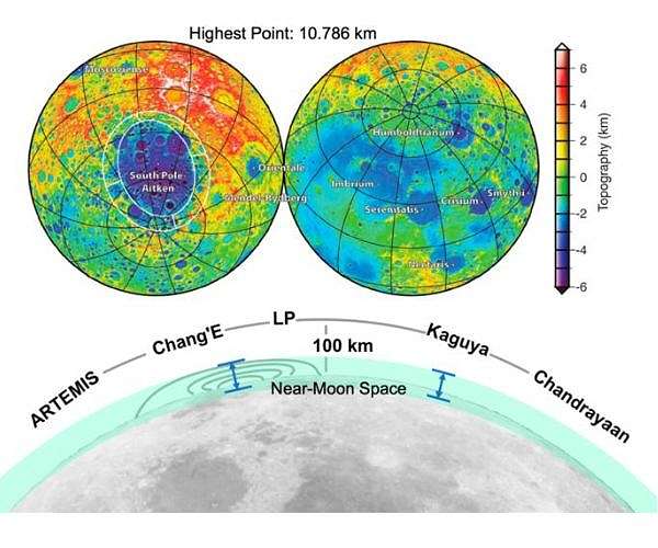 Scientists raised key questions of solar wind-moon interaction