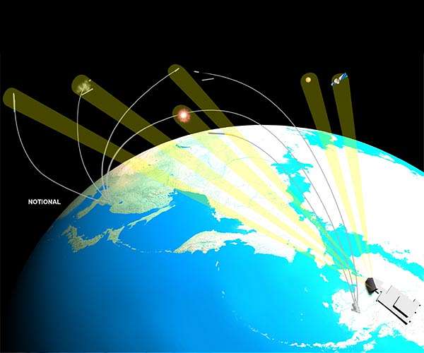 US Missile Defense Agency announces the initial fielding of the LRDR in Alaska