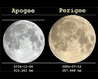 Biggest Full Moon Of The Year