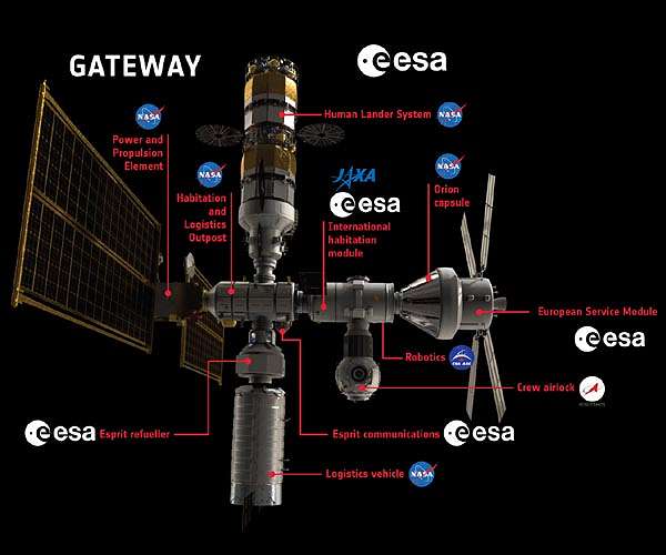 Beyond Gravity passes CDR for critical mechanism for NASA's Gateway