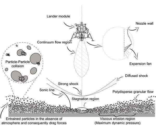 How to land on a planet safely
