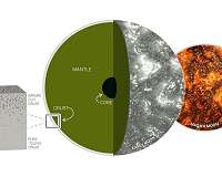 Moon's crust underwent resurfacing after forming from magma ocean