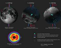 Earth's moon wandered off axis billions of years ago