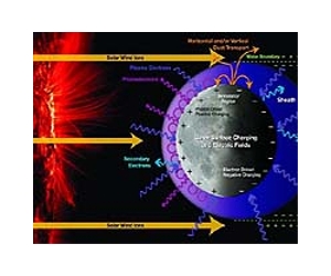 Moon water could have solar source: study