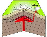 Wider coverage of satellite data better detects magma supply to volcanoes