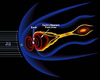 Magnetic Processes In Space Can Accelerate Electrons To Near Light Speed