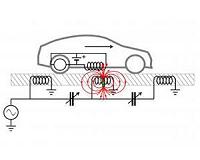 Scientists inch closer to wirelessly charging moving electric vehicles
