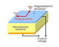 Researchers create magnetic RAM