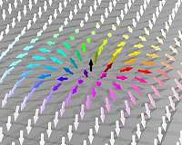 Investigations of the skyrmion Hall effect reveal surprising results