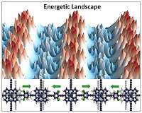 Collective electrostatic effects are used to intentionally manipulate material properties