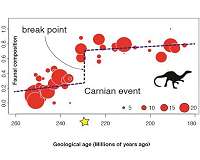 Bristol scientists discover a new way to find mass extinctions