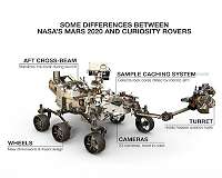 Two rovers to toll on Mars Again in 2020