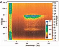 Light Emissions Detected In Nightside Martian Atmosphere