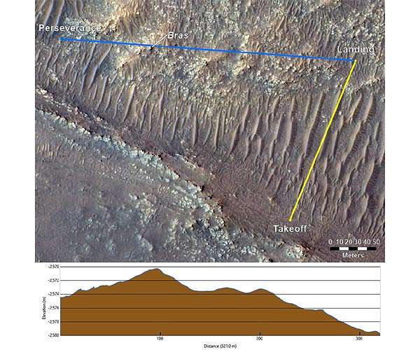 Mars helicopter flies again; encounters radio interference on 17th flight