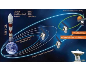 India Mars mission back on track after engine glitch: scientists