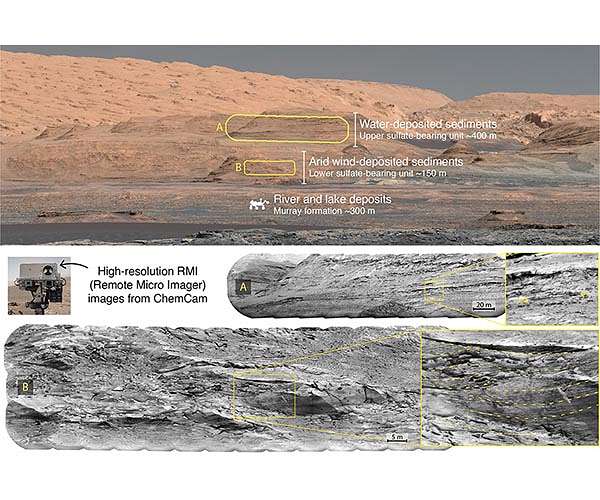 Mars didn't dry up in one go
