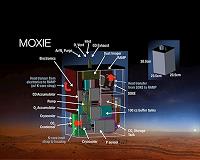 Mars 2020 rover to produce oxygen: NASA