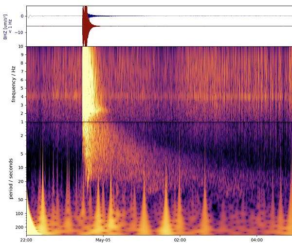 NASA's InSight Records Monster Quake on Mars