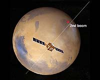 ESA: Green Light For The Deployment Of The Second MARSIS Boom