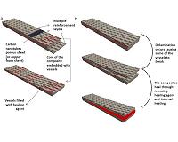 Developing composites that self-heal at very low temperatures