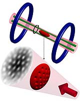 MIT Group Creates a High-Temperature Superfluid
