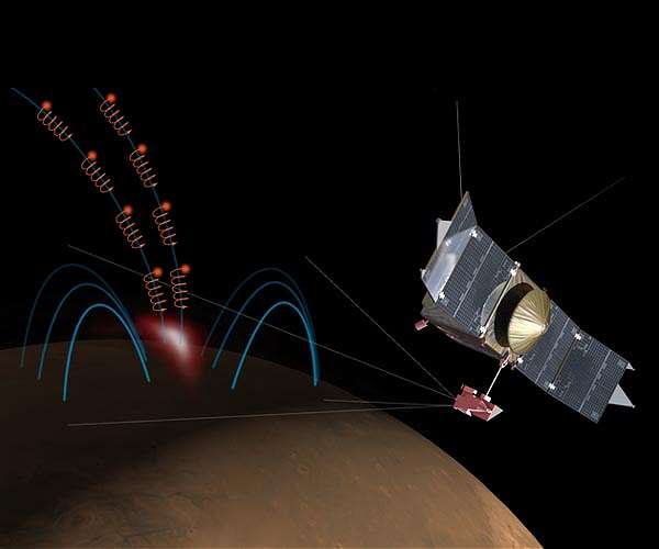 Rocket trouble as NASA fights to reconnect with silent Maven at Mars