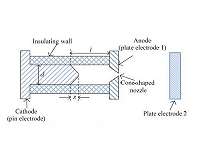 Getting the biggest bang out of plasma jets