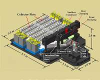 New world record magnetic field