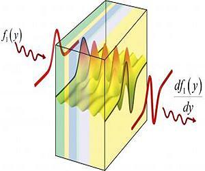 Penn research helps lay out theory for metamaterials that act as an analog computer