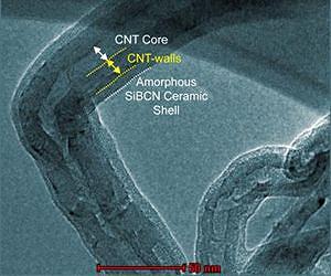 Super-nanotubes: 'Remarkable' spray-on coating combines carbon nanotubes with ceramic