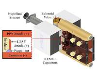 New safer, inexpensive way to propel small satellites