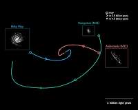 Gaia clocks new speeds for Milky Way-Andromeda collision